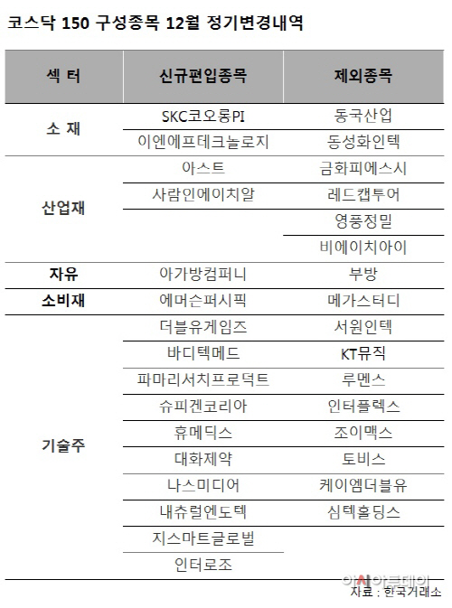 코스닥 150