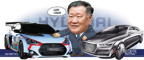 현대차_몽구