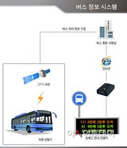 강원도, 도 전역 버스정보시스템 구축