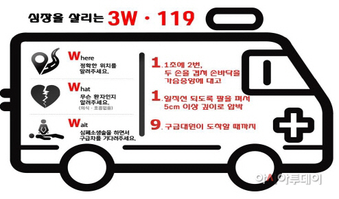 3W-119신고요령