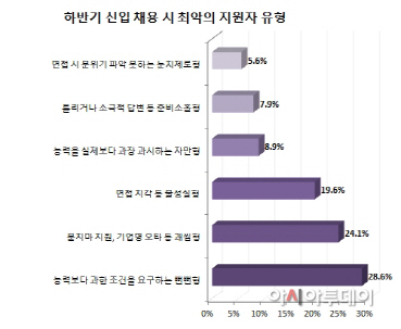 자최악지원