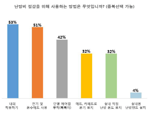 [이미지] 그래프1