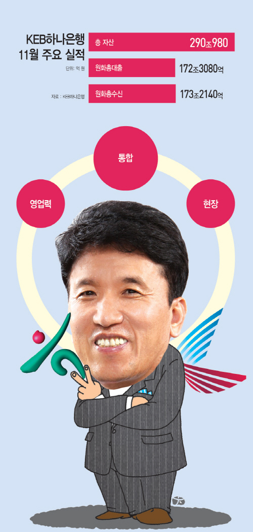KEB