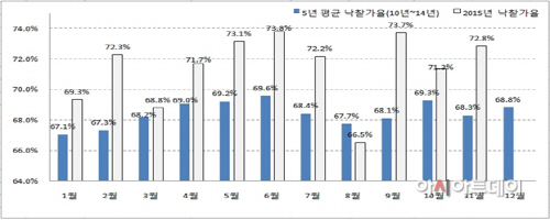 부동산