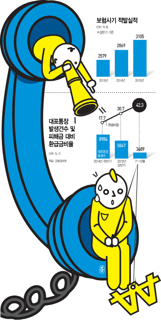 피싱