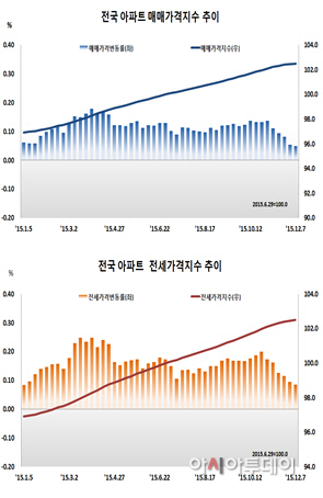 부동산