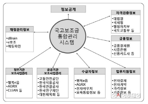 국고