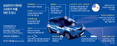 삼성전자가-뛰어든
