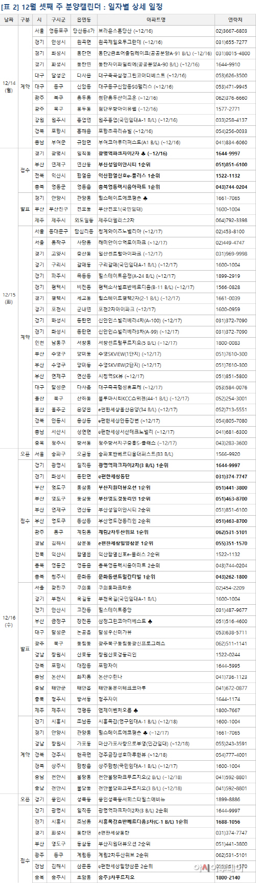 부동산