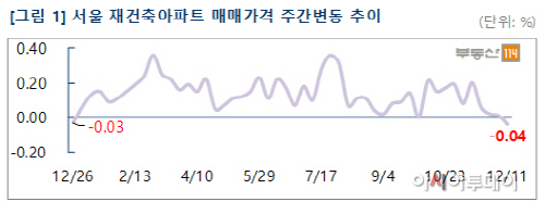 부동산