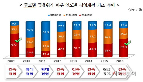 경총