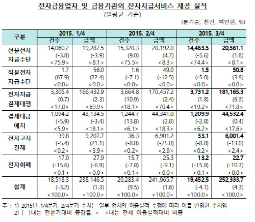 전자지급