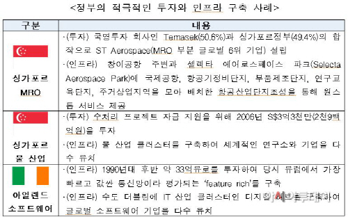 전경련내용