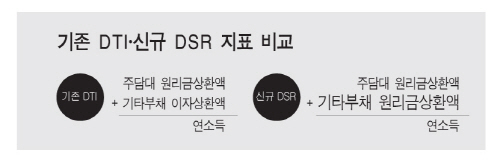 기존DTI-1