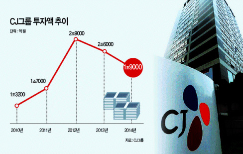 CJ그룹 투자액 추이