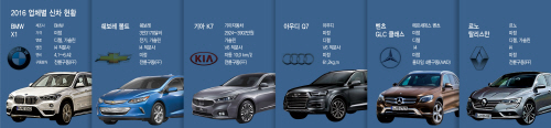 2016-업체별-신차-현황