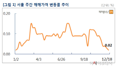 부동산