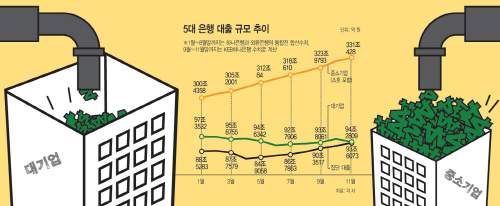 5대