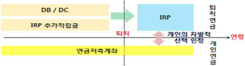 개인퇴직연금_과세이연
