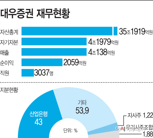 대