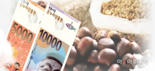 전통시장 온누리상품권