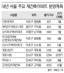 부동산