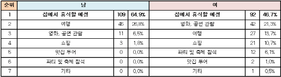 청춘남녀