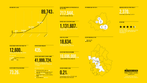 파크히어-2015-인포그래픽
