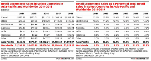 ASIAPACIFICECOMMERCE
