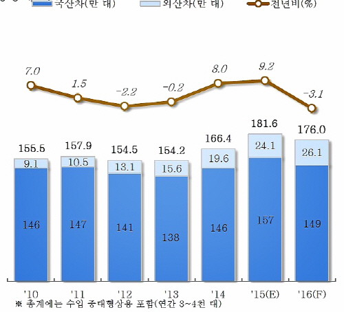 제목 없음