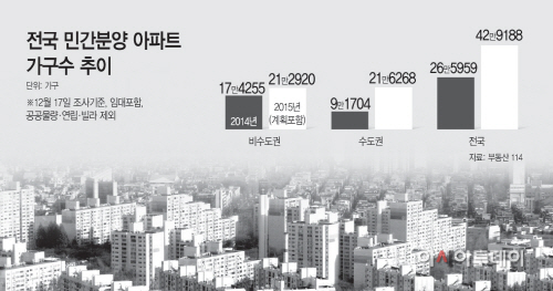 부동산