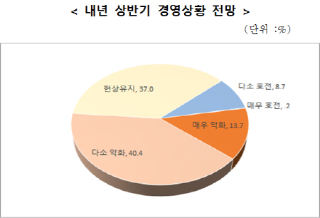 제목 없음