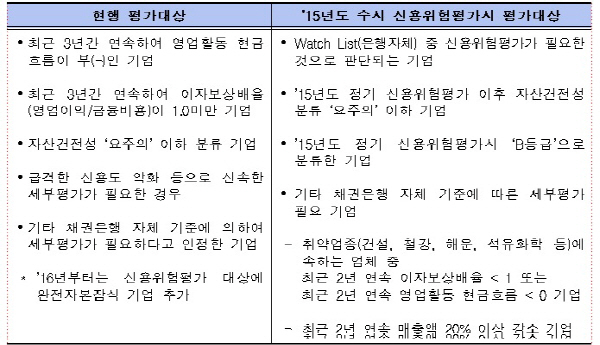 대기업 구조조정