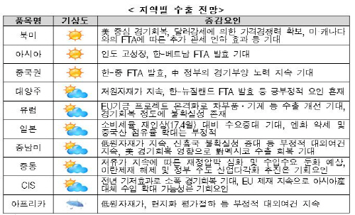 캡처