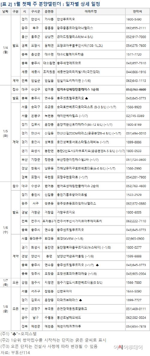 부동산