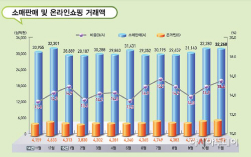온라인쇼핑