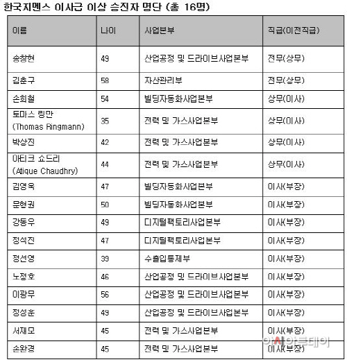 지멘스