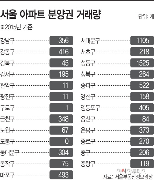 부동산