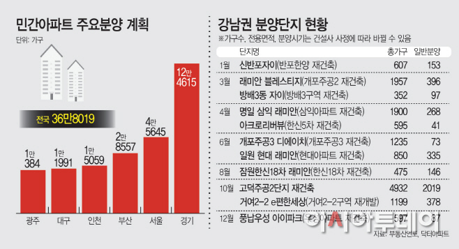 민간아파트-주요분양-계획