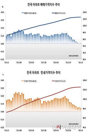 부동산