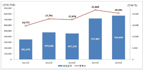 제목 없음