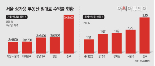 부동산