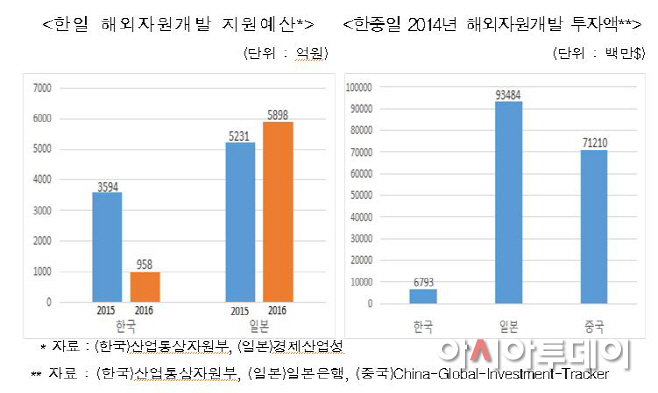 전경련3