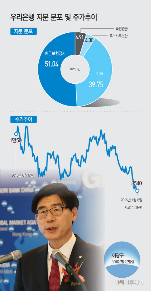 우리은행-지분-분포-및-주가추이_웹-3