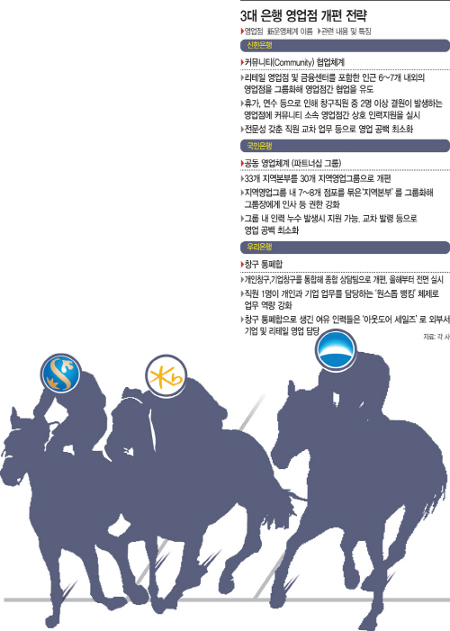 3대