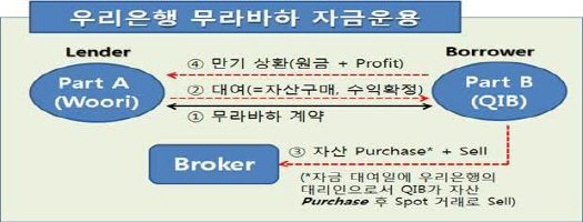 무라바하