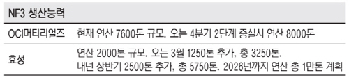 15면 표