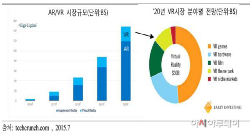 부산시-VR협회 VR산업 생태계 조성 MOU…'가상현실 산업