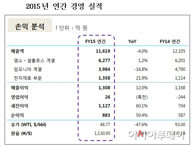 연간