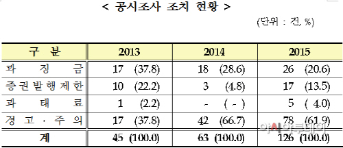 제목 없음